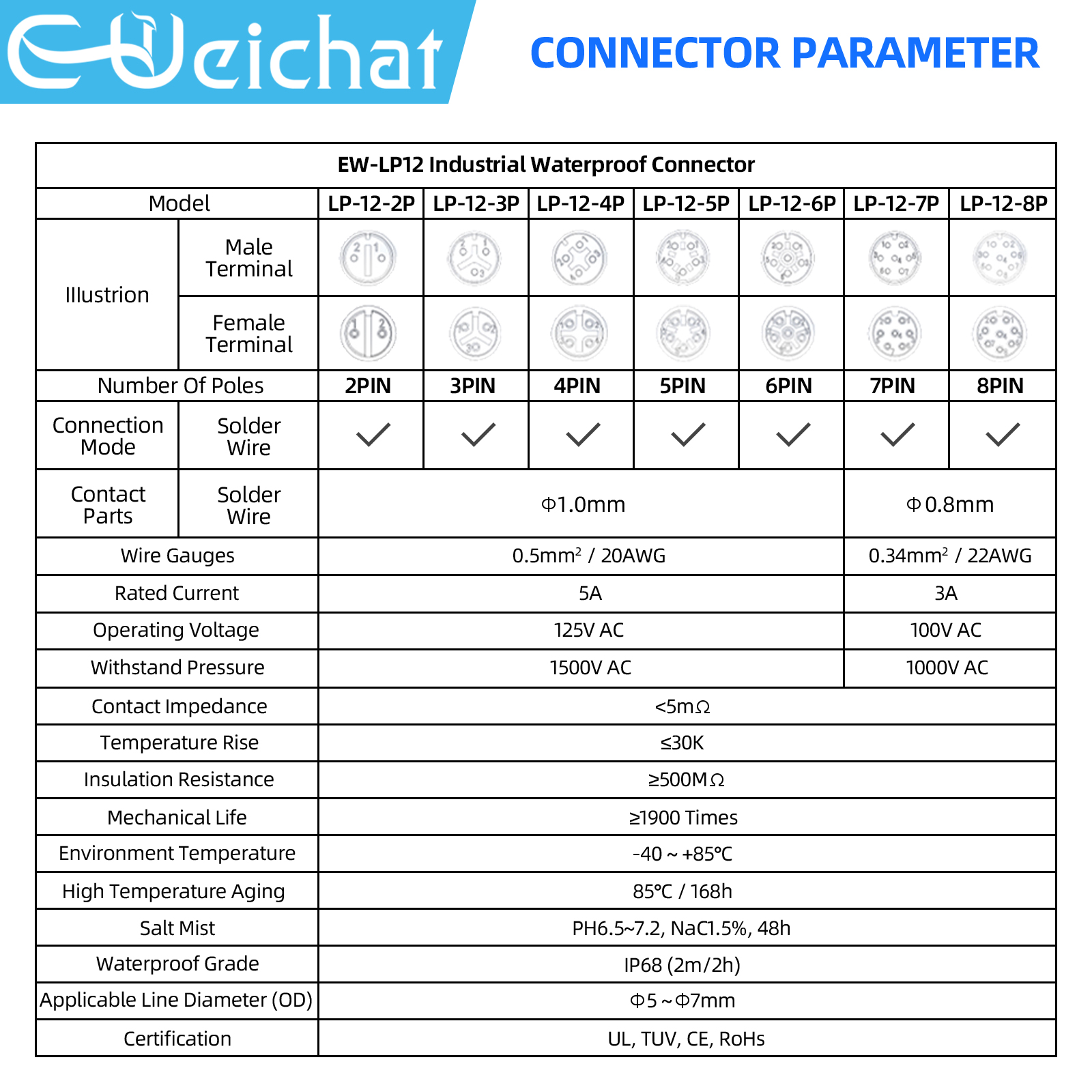 LP12 M12 IP68 Waterproof Outdo - مراجعة Push Fit Connector وسعره